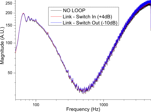 No Loop vs. Jumpered Loop Graph