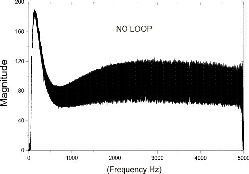Frequency response animation
