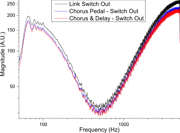 -10dB FX Loop Comparisons